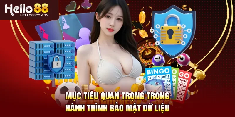 Mục tiêu quan trọng trong hành trình bảo mật dữ liệu