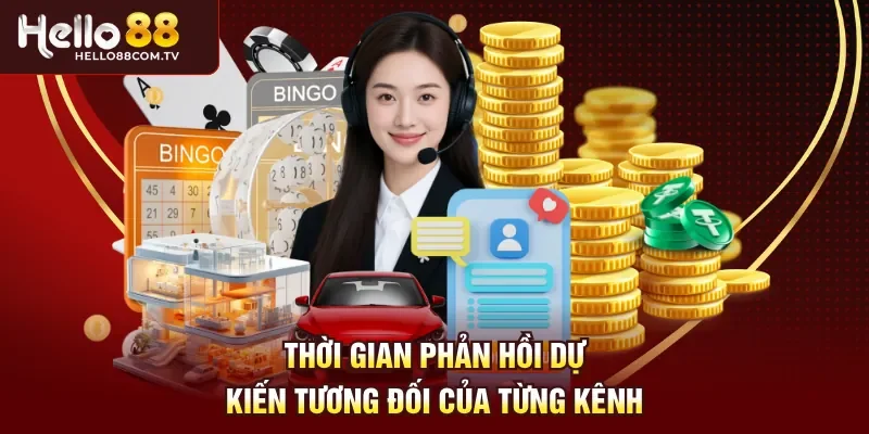 Thời gian phản hồi dự kiến tương đối của từng kênh